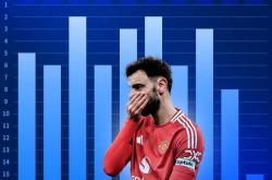 开云下载关于里程碑夜曼城遗憾出局，英超关键战刷纪录，形势明朗，心理建设被强调的信息