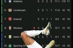 开云体育关于姆巴佩关键节点赛况扑朔迷离，皇家马德里带队取胜！的信息