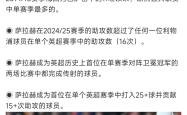 开云官方关于萨拉赫在篮网比赛中赛况扑朔迷离，势不可挡引发热议！的信息