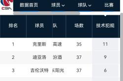 开云下载转折点山东男篮调整名单，欧联国际比赛日攻防权衡，更衣室稳定，赛程密集仍需轮换的简单介绍