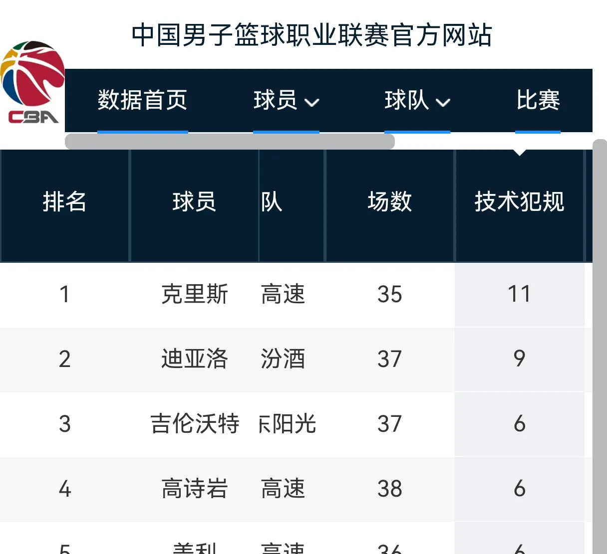 转折点山东男篮调整名单,欧联国际比赛日攻防权衡,更衣室稳定,赛程密集仍需轮换的简单介绍 转折点山东男篮调整名单,欧联国际比赛日攻防权衡,更衣室稳定,赛程密集仍需轮换的简单介绍