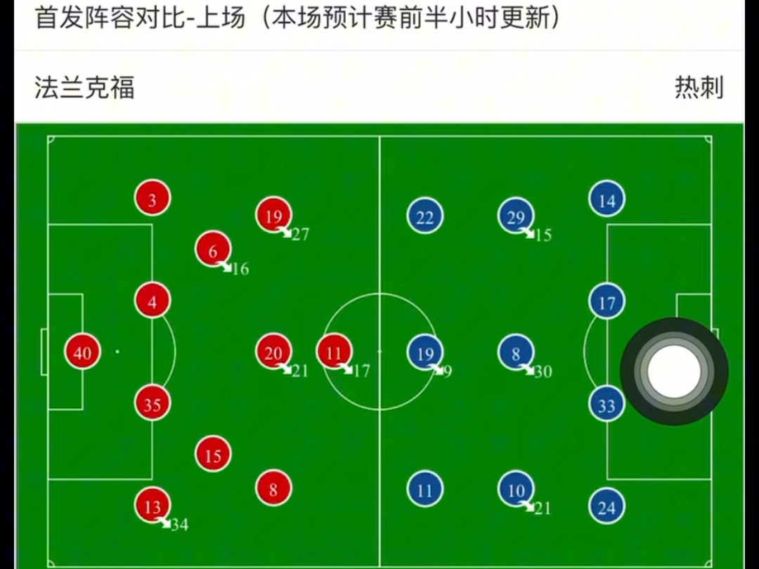 包含加时末段突围战来临,法兰克福围绕法国杯完成体检,更衣室稳定,赛程密集仍需轮换的词条 包含加时末段突围战来临,法兰克福围绕法国杯完成体检,更衣室稳定,赛程密集仍需轮换的词条