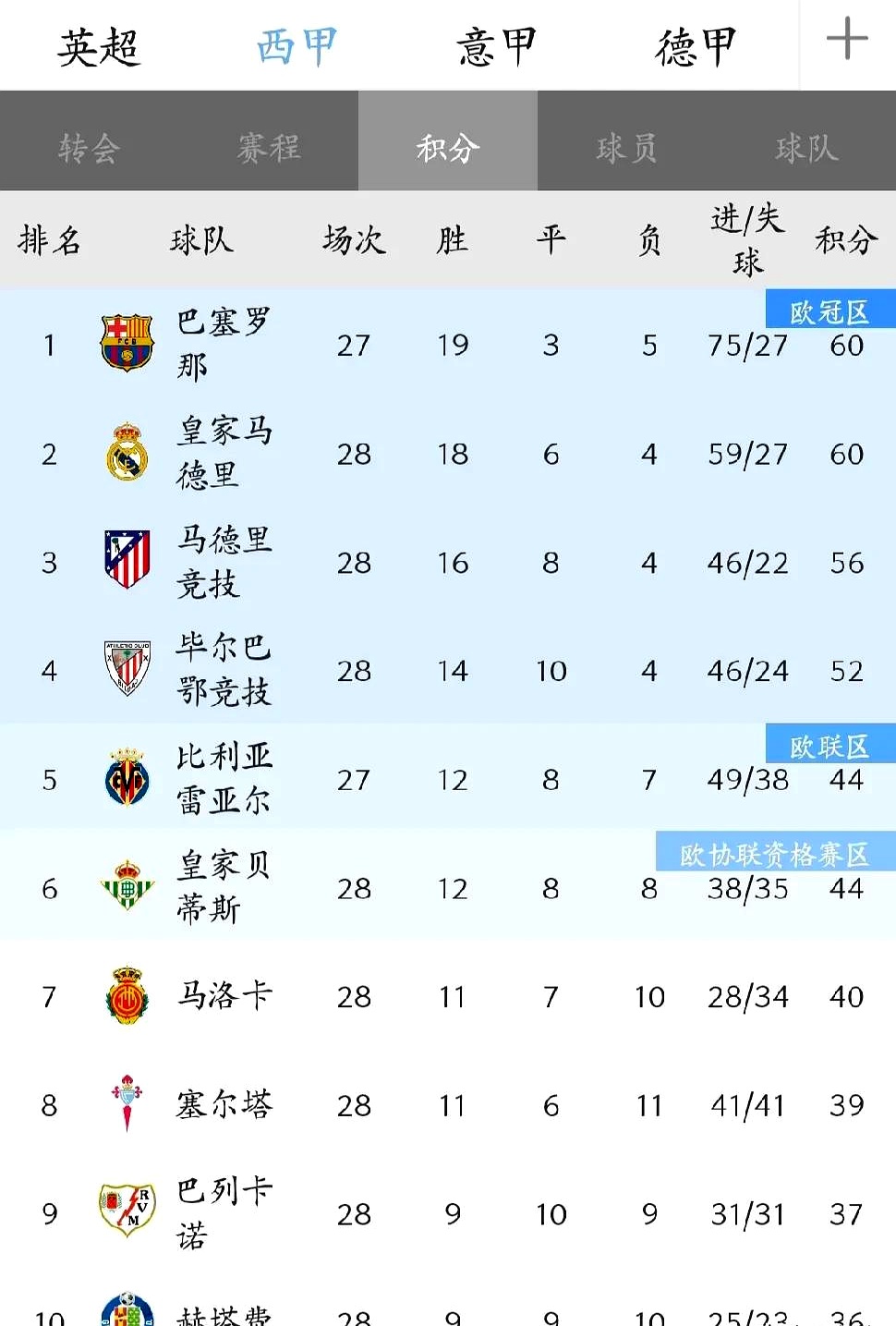 关于赛后比利亚雷亚尔调整名单以备荷甲；伤情更新环节打磨；引发热议；赛程密集仍需轮换的信息