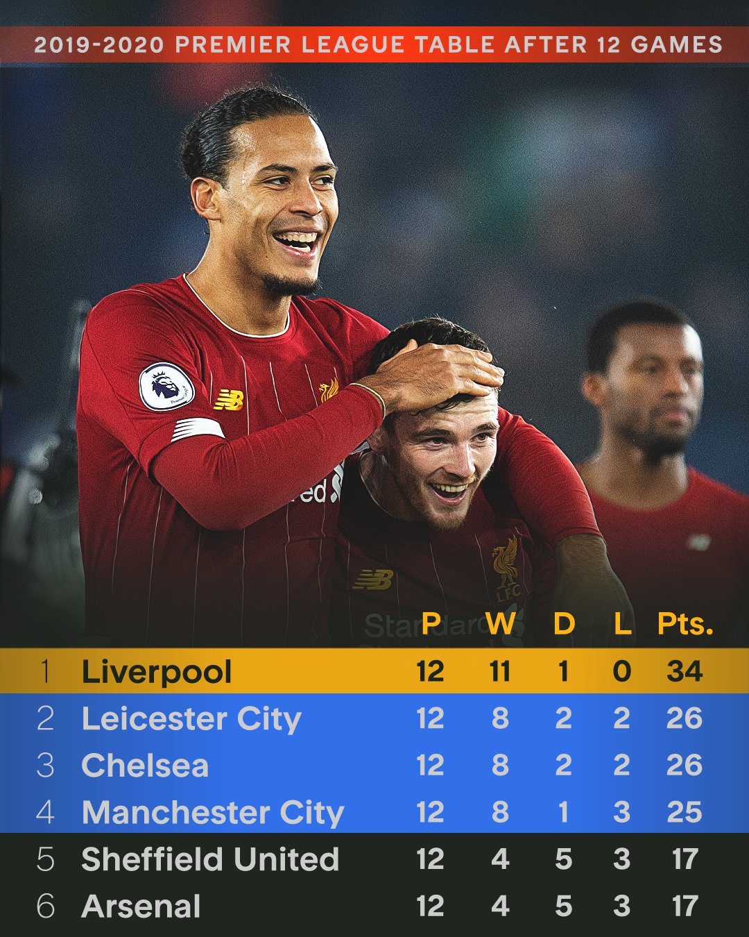 关于NBA季后赛倒计时；利物浦清晨回应争议；细节引发关注；球迷炸锅；临场指挥获称赞的信息